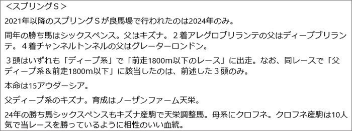 3月15日(日)中山11Rの見解