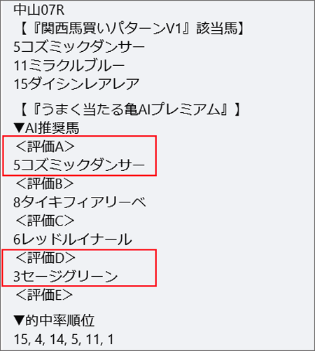 3月21日(土)中山7Rの該当馬
