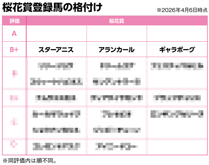 ローテ血統錬金術 ローテ血統錬金術