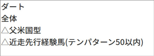 4月12日(日)の傾向