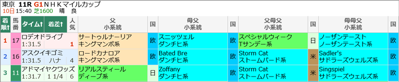 亀谷敬正の最終見解/NHKマイルC