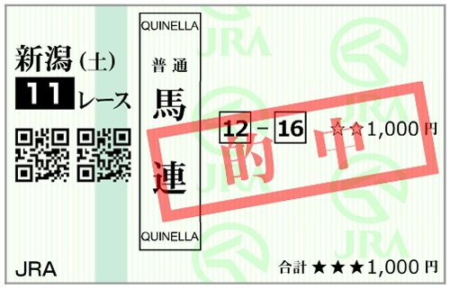 5月9日(土)新潟11R 購入馬券