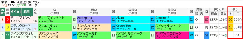 スマート出馬表/東京8R