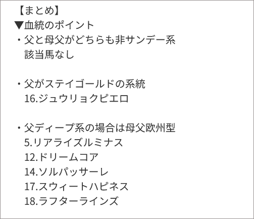亀谷敬正の重賞アプローチS