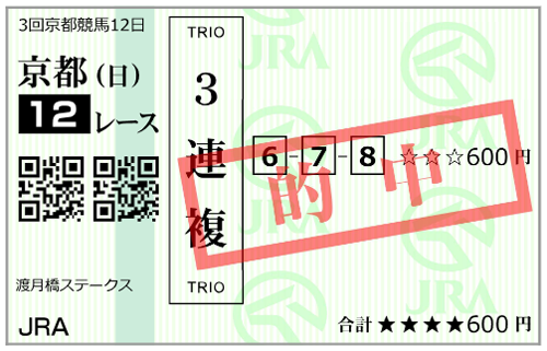 5月31日(日)京都12R購入馬券