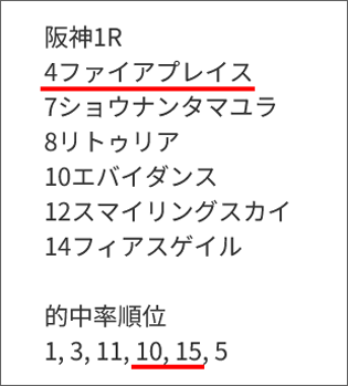 東京スポーツ・三嶋まりえ記者のPOG厳選2歳馬リスト