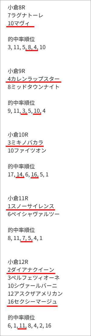 うまく当たる「亀AI」推奨馬/7月11日(土) うまく当たる「亀AI」推奨馬/7月11日(土)
