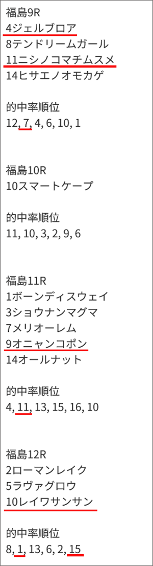 うまく当たる「亀AI」推奨馬/7月12日(日) うまく当たる「亀AI」推奨馬/7月12日(日)