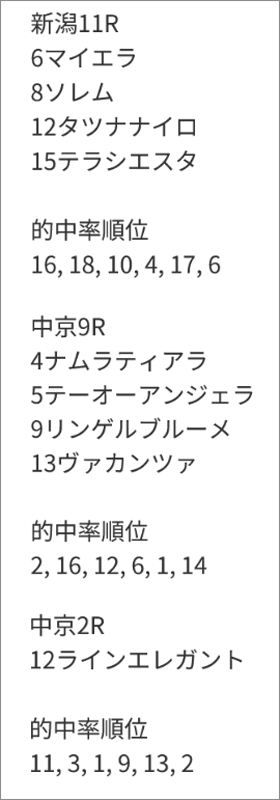 うまく当たる「亀AI」推奨馬/7月25日(土)