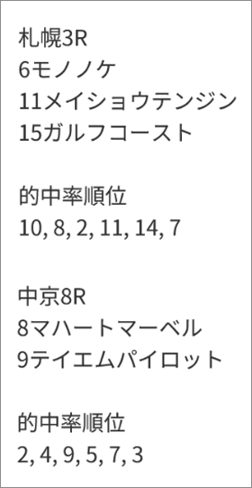 うまく当たる「亀AI」推奨馬/7月26日(日)