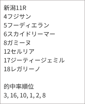うまく当たる「亀AI」推奨馬/8月9日(日) うまく当たる「亀AI」推奨馬/8月9日(日)