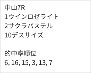 うまく当たる「亀AI」推奨馬