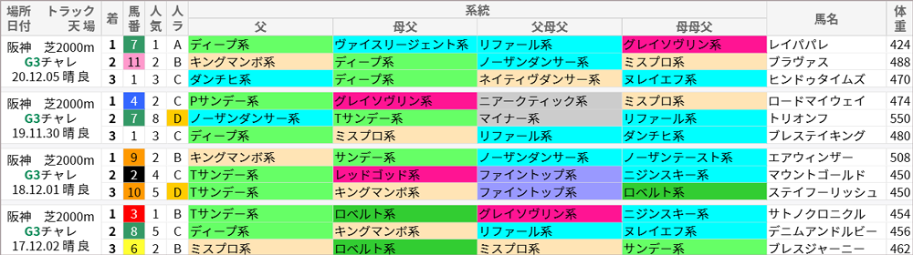 ジャパンカップ 過去10年好走馬 系統
