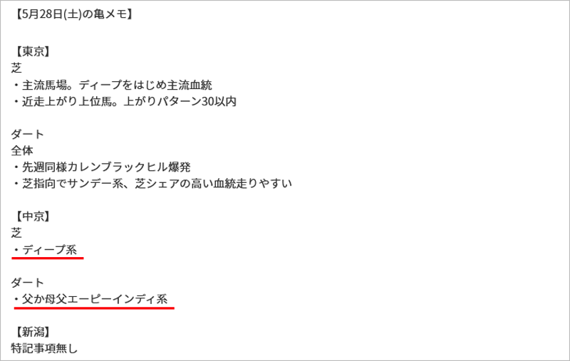  亀メモ528