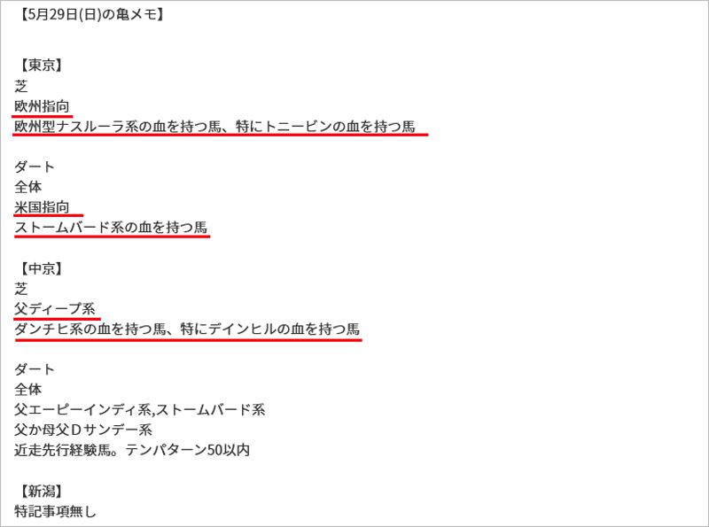  亀メモ529