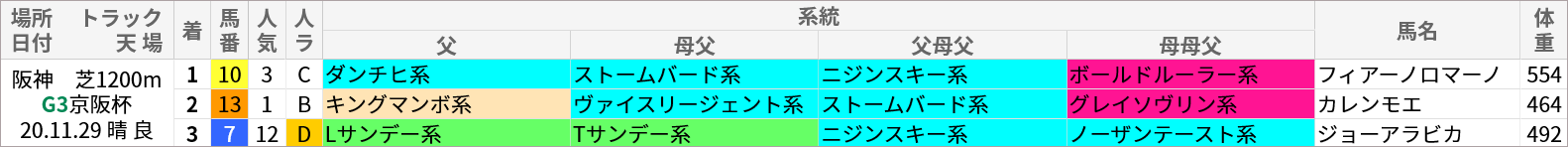京阪杯 過去10年好走馬 系統＾