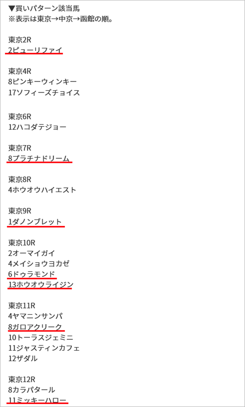 12(日)東京の買いパターン該当馬