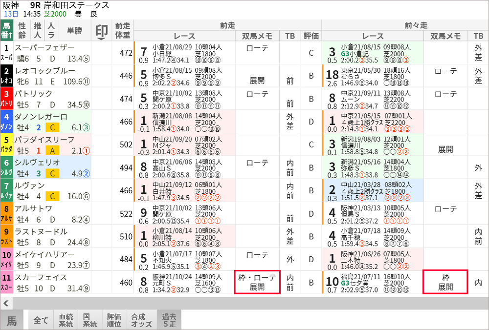 11/13(土) 阪神9R 過去5走